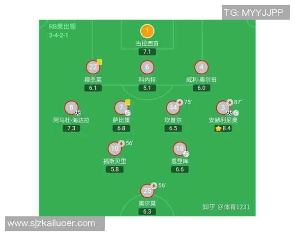 曼联与莱比锡对决数据分析揭示比赛胜负关键因素 曼联与莱比锡对决数据分析揭示比赛胜负关键因素